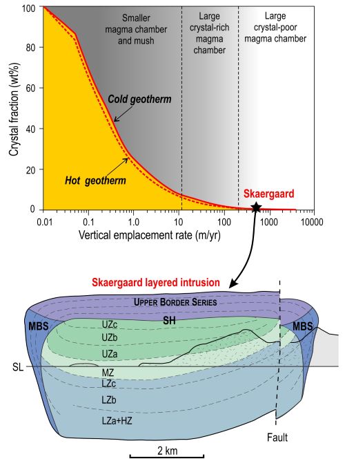 Numerical simulations